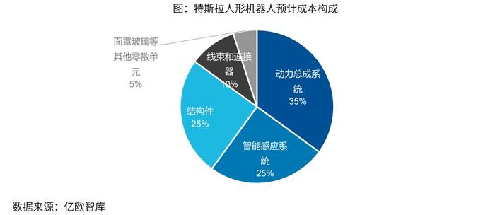 易方达国证机器人产业ETF(代码:159530)：未来已来，全球颠覆性产业如何把握？