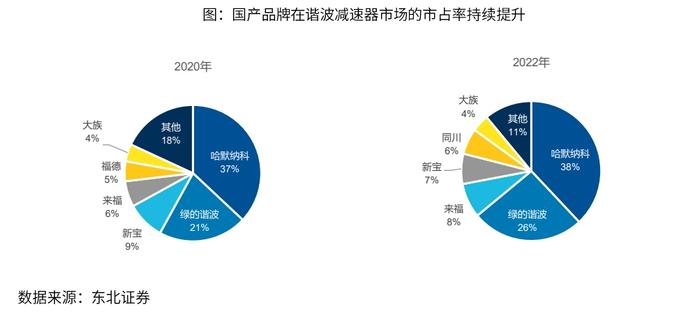 易方达国证机器人产业ETF(代码:159530)：未来已来，全球颠覆性产业如何把握？