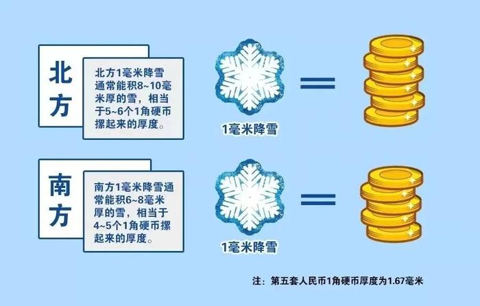 昌平昨夜“探底”-16.9℃，明后天大风低温持续