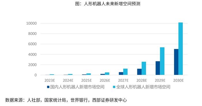 易方达国证机器人产业ETF(代码:159530)：未来已来，全球颠覆性产业如何把握？