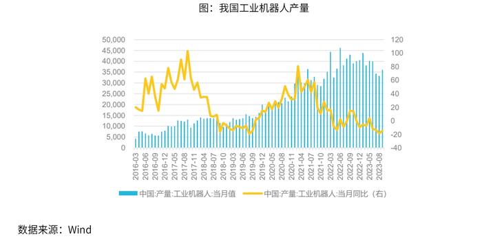 易方达国证机器人产业ETF(代码:159530)：未来已来，全球颠覆性产业如何把握？