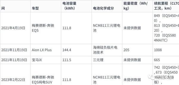 蔚来有了自研的150度半固态电池包，或仍将与蜂巢能源合作开发大圆柱电池