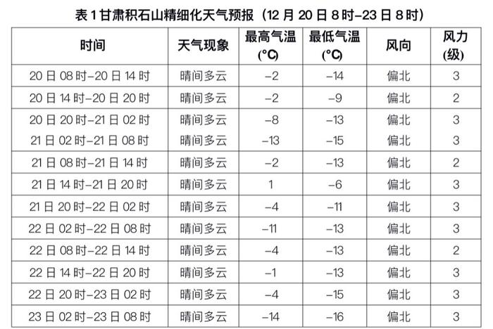 甘肃青海震区未来三天气温低，部分路段有积雪结冰