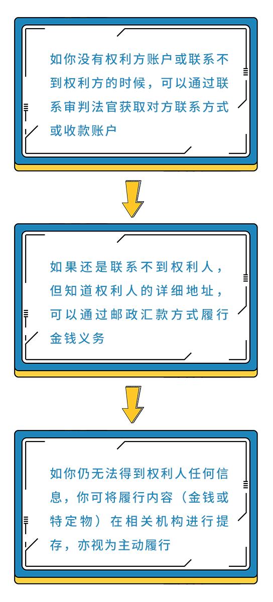 其实你可以不必成为“被执行人”｜京小槌普法