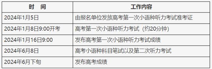 北京市2024年高考小语种听力考试实行一年两考，时间公布