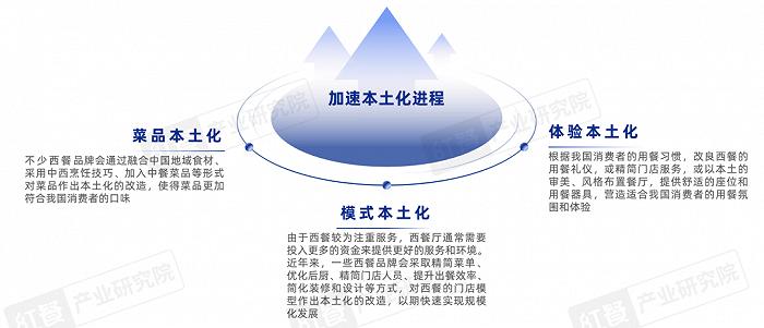 西餐发展报告2023：近9万家，市场规模达756亿