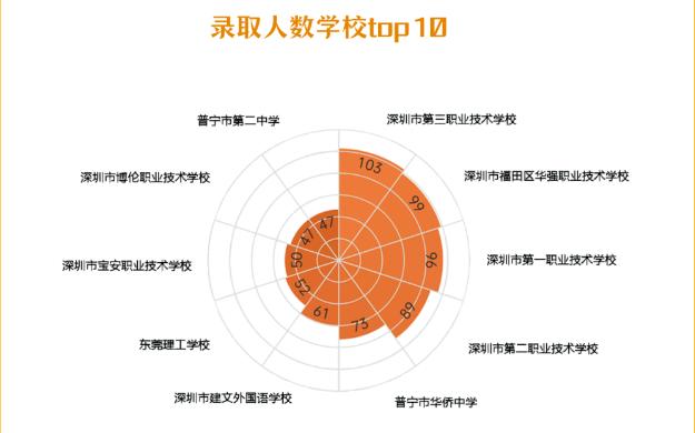 2024年深圳职业学院分数线_2024年深圳职业学院分数线_2024年深圳职业学院分数线