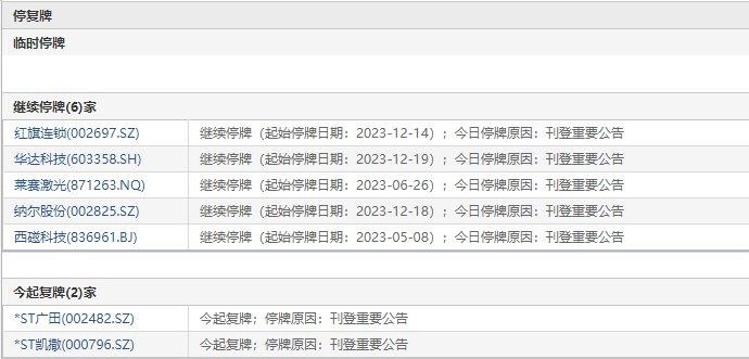 12月20日盘前停复牌汇总