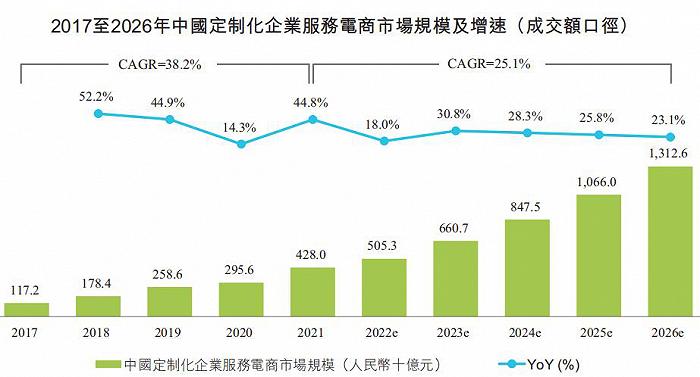 重庆苦等首家上市互联网企业