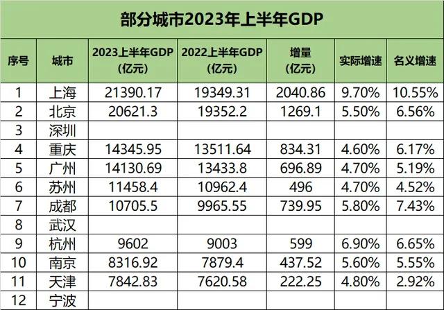 重庆苦等首家上市互联网企业