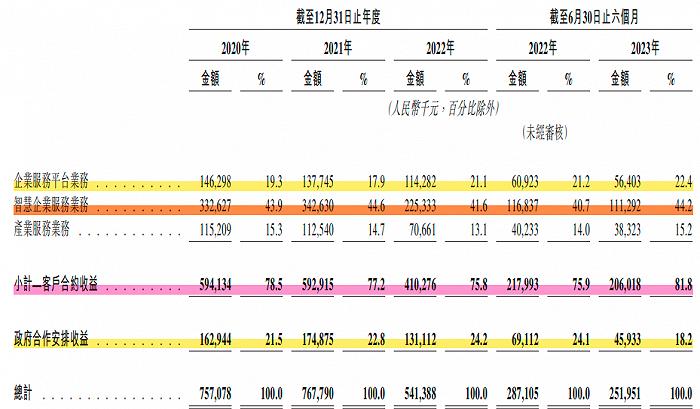 重庆苦等首家上市互联网企业