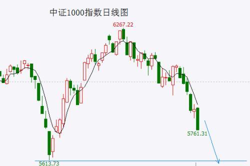 A股2900点保卫战？别再喊了，哪次保卫成功过？这就是个笑话……