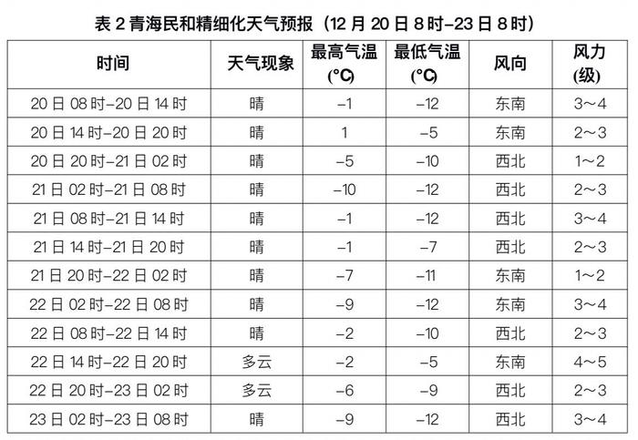 甘肃青海震区未来三天气温低，部分路段有积雪结冰