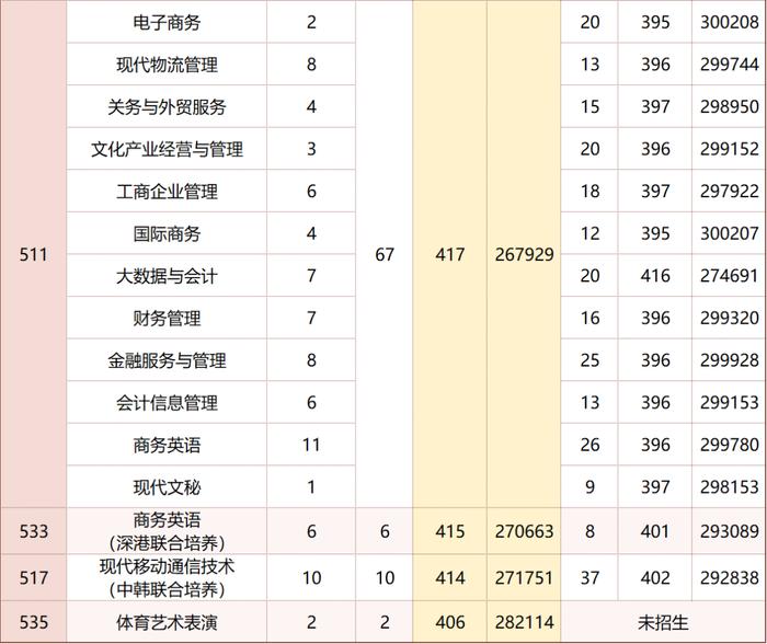 2024年深圳职业学院分数线_2024年深圳职业学院分数线_2024年深圳职业学院分数线