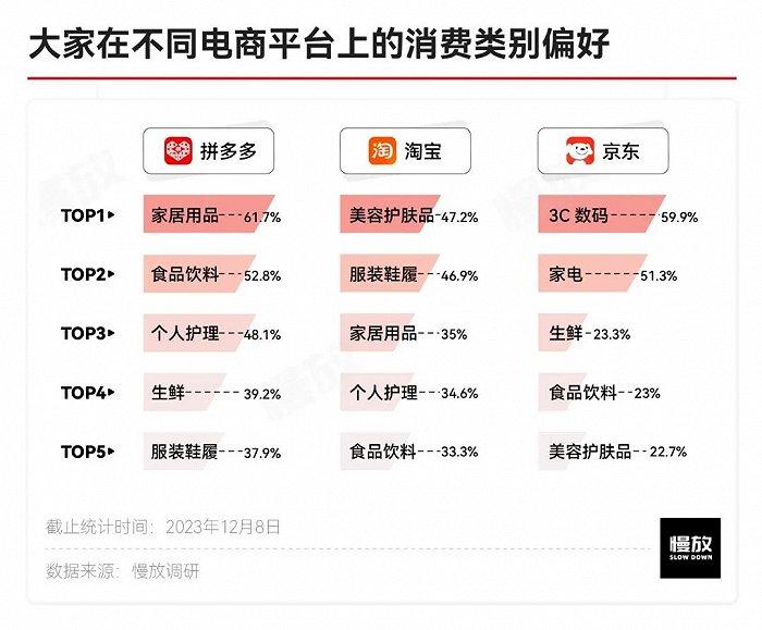 他们眼中的拼多多：真土、真香与省钱