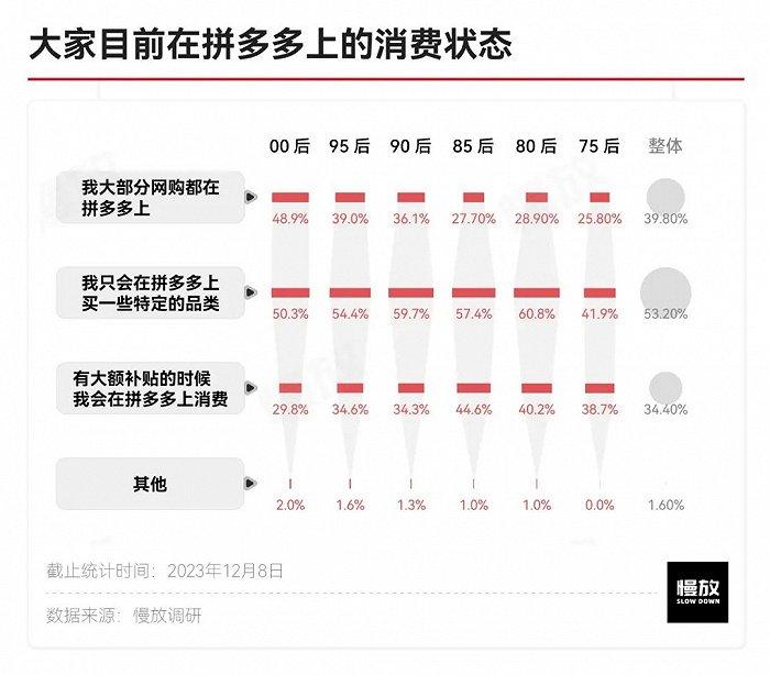 他们眼中的拼多多：真土、真香与省钱