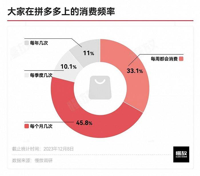 他们眼中的拼多多：真土、真香与省钱