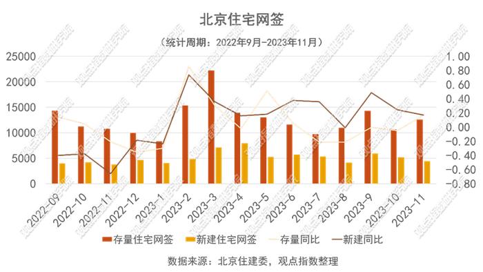 新政落地有声 | 2023四季度北京房地产市场报告