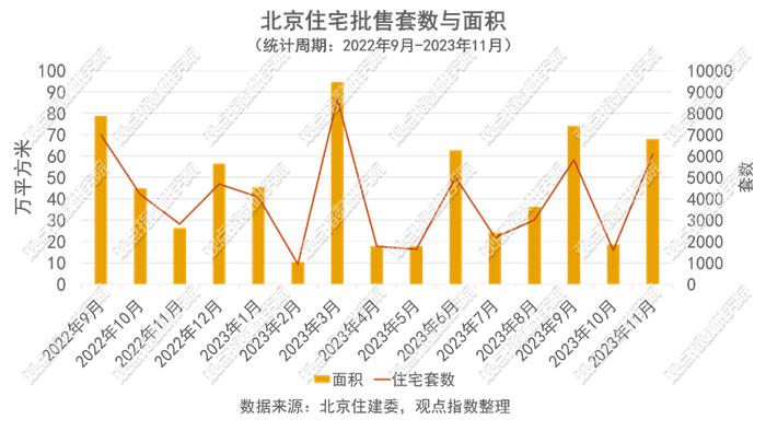 新政落地有声 | 2023四季度北京房地产市场报告