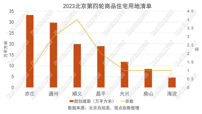 新政落地有声 | 2023四季度北京房地产市场报告