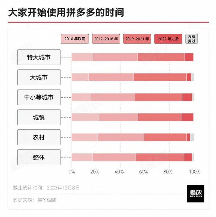 他们眼中的拼多多：真土、真香与省钱