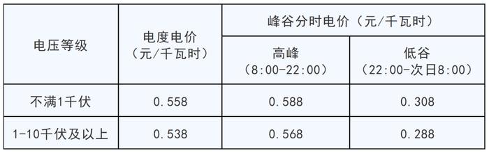 新能源汽车充电价格有变！