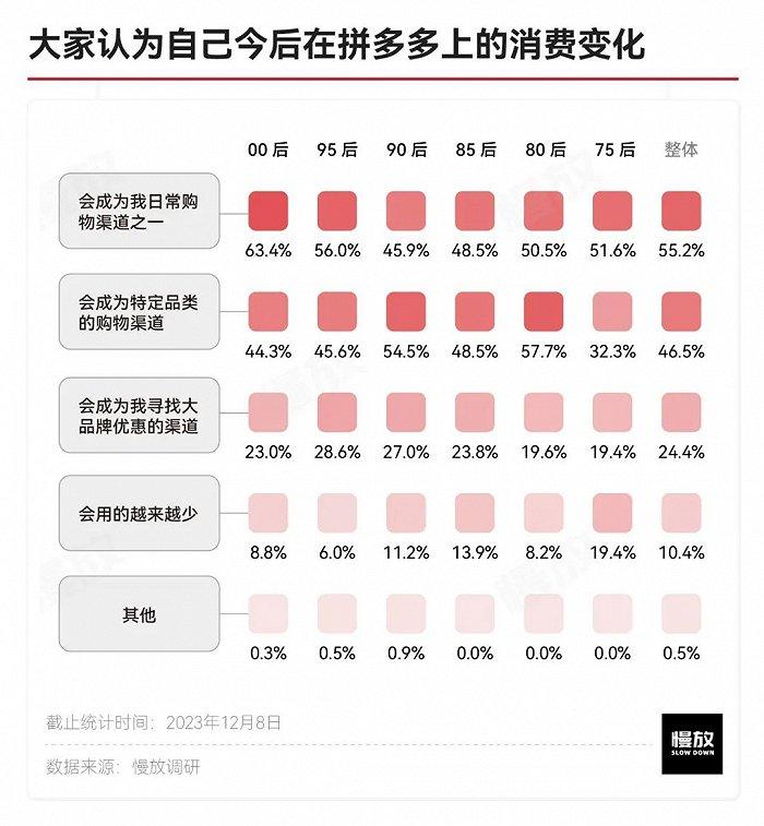 他们眼中的拼多多：真土、真香与省钱