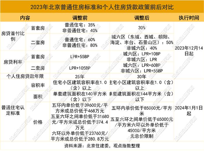 新政落地有声 | 2023四季度北京房地产市场报告