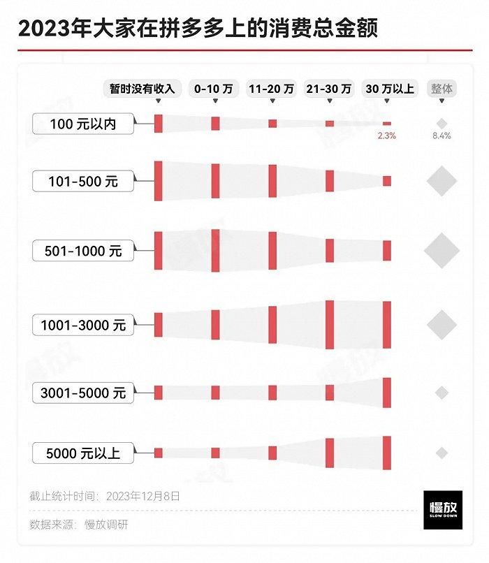 他们眼中的拼多多：真土、真香与省钱