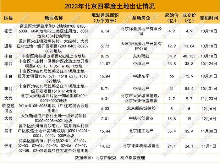 新政落地有声 | 2023四季度北京房地产市场报告