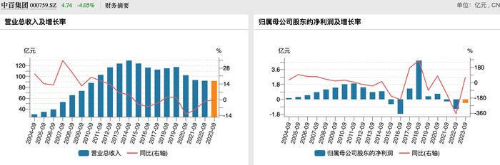 窜逃境外被抓捕！中百集团子公司员工涉嫌职务侵占资金2.19亿元