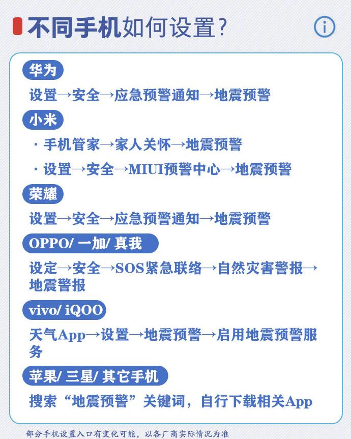 手机地震预警有用吗？