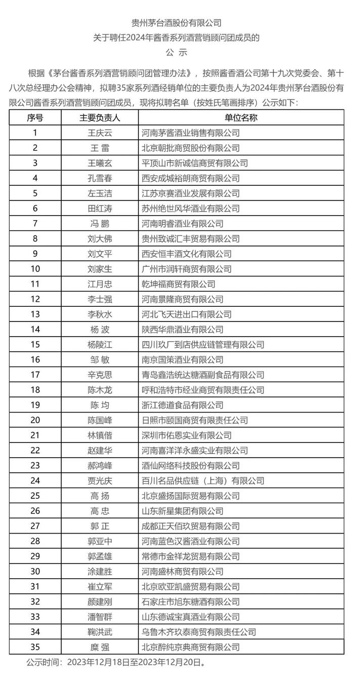 2024年茅台酱香系列酒营销顾问团成员公示