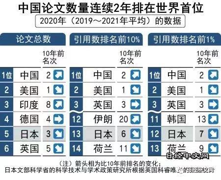 2023论文撤稿过万篇，都是AI惹的祸？中国撤稿率未进Top3