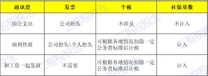 千万不要这样报销电话费，小心社保和个税