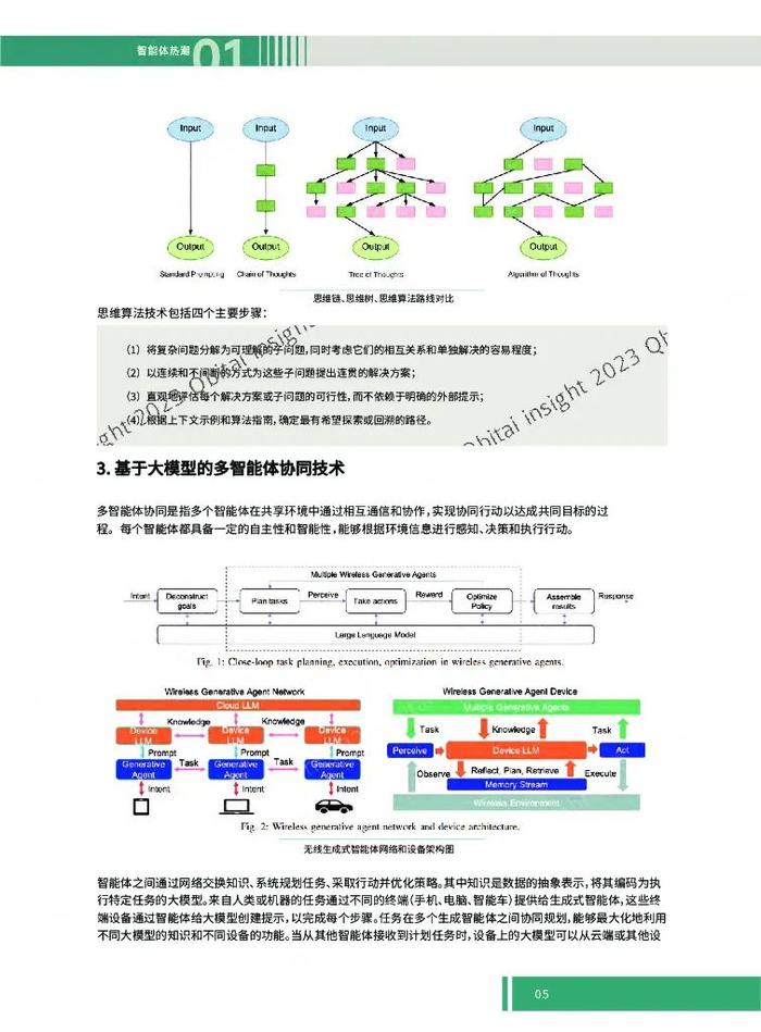 报告 | 2023年度十大前沿科技趋势报告（附下载）