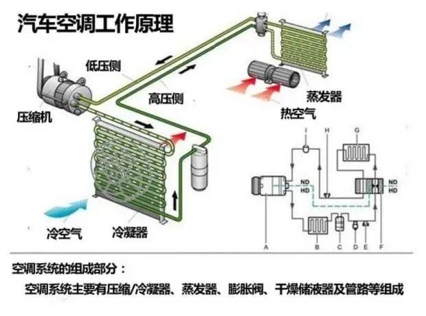 天冷 | 御寒保暖莫忘交通安全！车内开暖风忽略这件事危害生命安全！