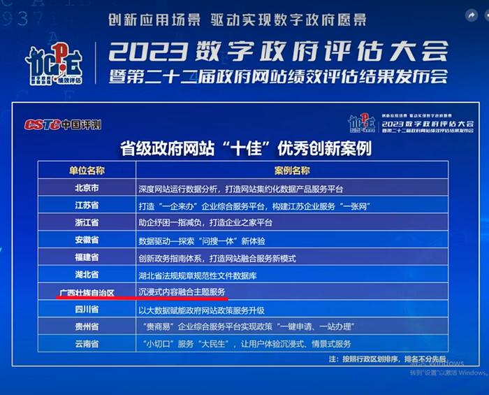 再创新高！广西政府门户网站绩效评估全国排名荣升第二