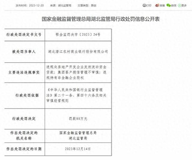 湖北潜江农商银行被罚80万，有违规向开发商发放流动资金贷款等问题