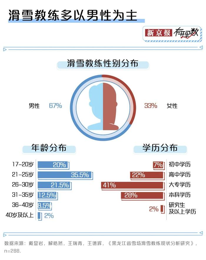 滑雪教练变香饽饽，月入十万是真的吗？