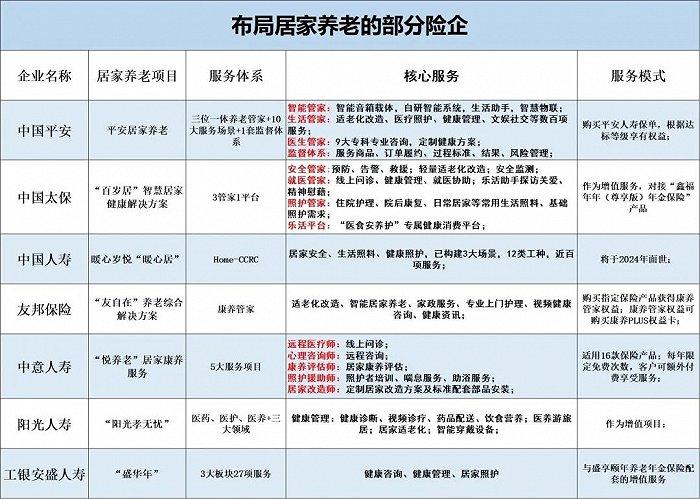 AgeClub根据公开资料整理