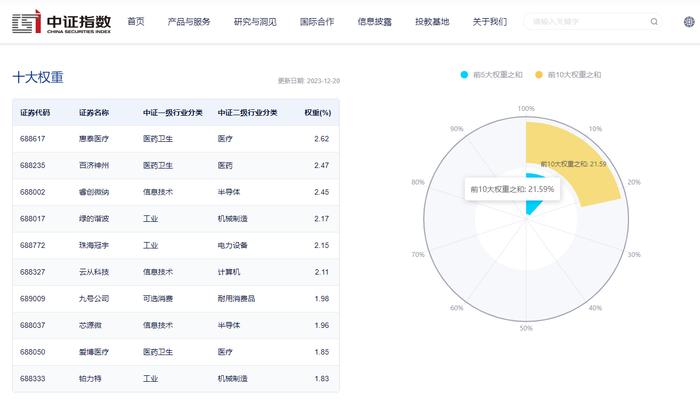 多家科创板公司拟回购股份，科创100ETF(588190)连续10日获资金净流入