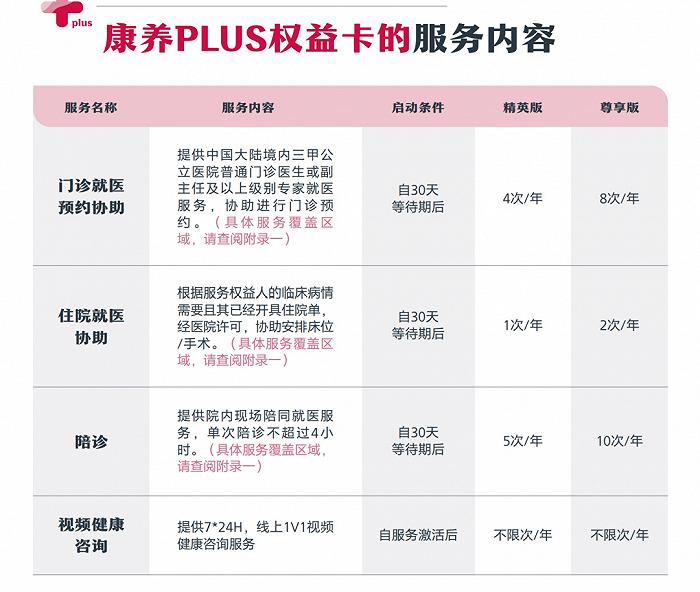 图片截取自友邦人寿官网《康养PLUS权益卡服务手册》
