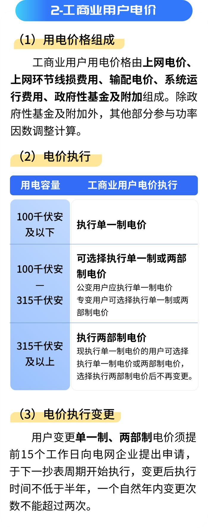 一图读懂丨工商业电价政策变更