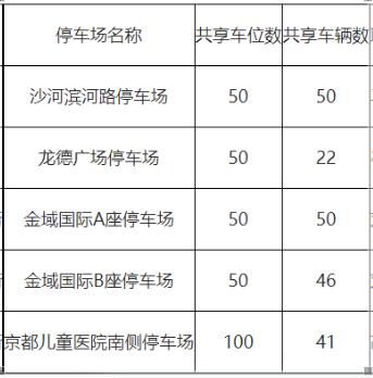 【为幸福加码】昌平织密交通网，居民出行更便捷