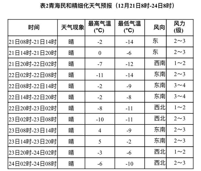 未来三天甘肃青海震区部分路段有积雪结冰，25日起气温逐渐回升