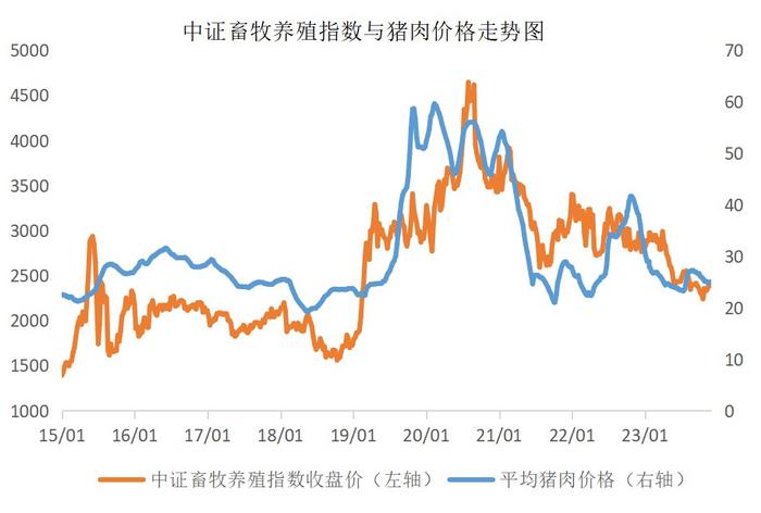 畜牧养殖ETF(516670)“深V”反弹收长下影线，孕育反攻能量？