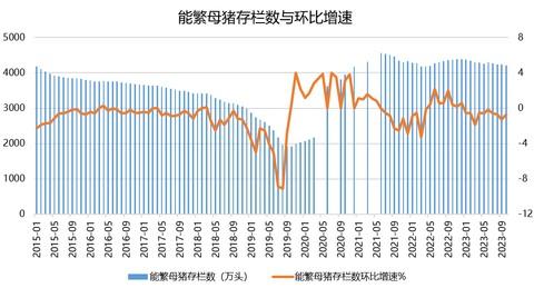 畜牧养殖ETF(516670)“深V”反弹收长下影线，孕育反攻能量？