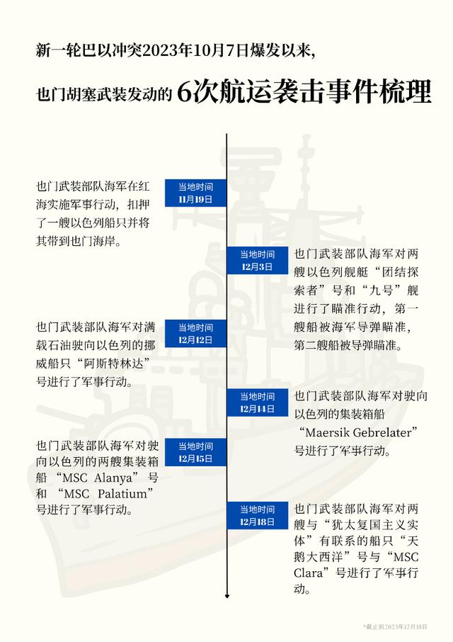 明查｜此图显示又一艘驶向以色列、遭胡塞武装袭击的货船？