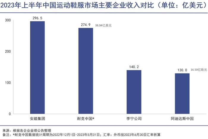 李宁安踏们的冬天来了｜巨潮